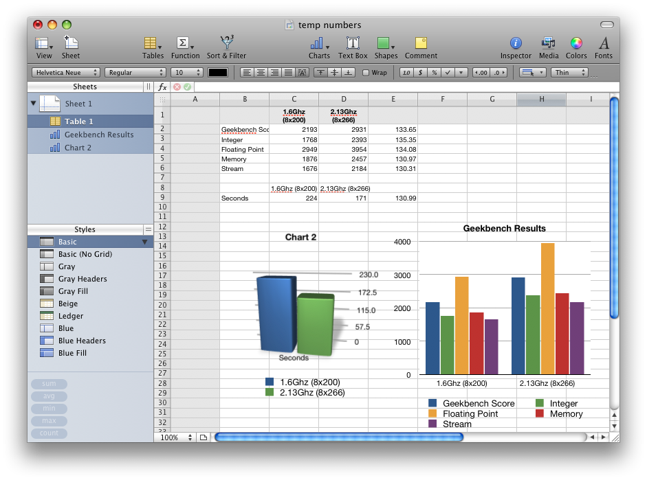 iwork or office for mac 2011
